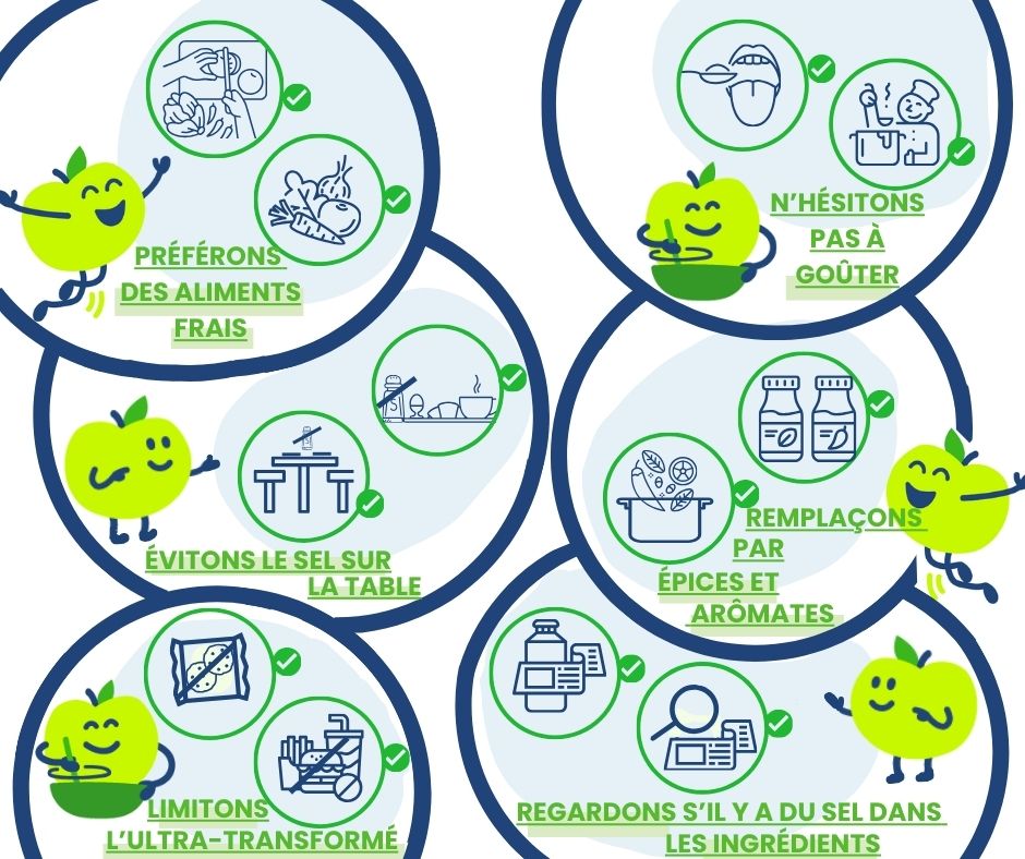 Comment limiter le sel Manger Bouger