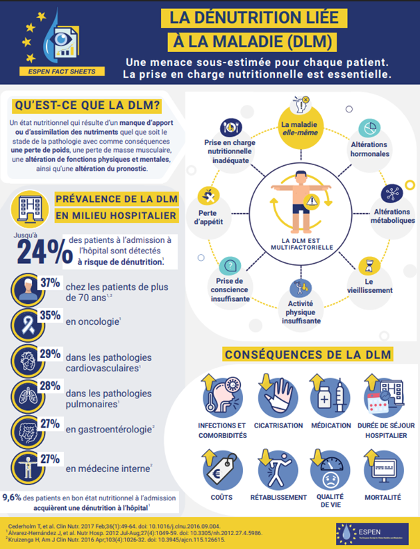 Visuel dénutrition liée à la maladie explications