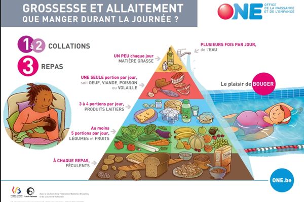 ONE - design pyramide alimentaire femme enceinte